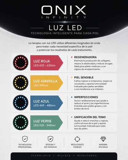 ONIX INFINITY | Radiofrecuencia 448 kHz + Fototerapia LED