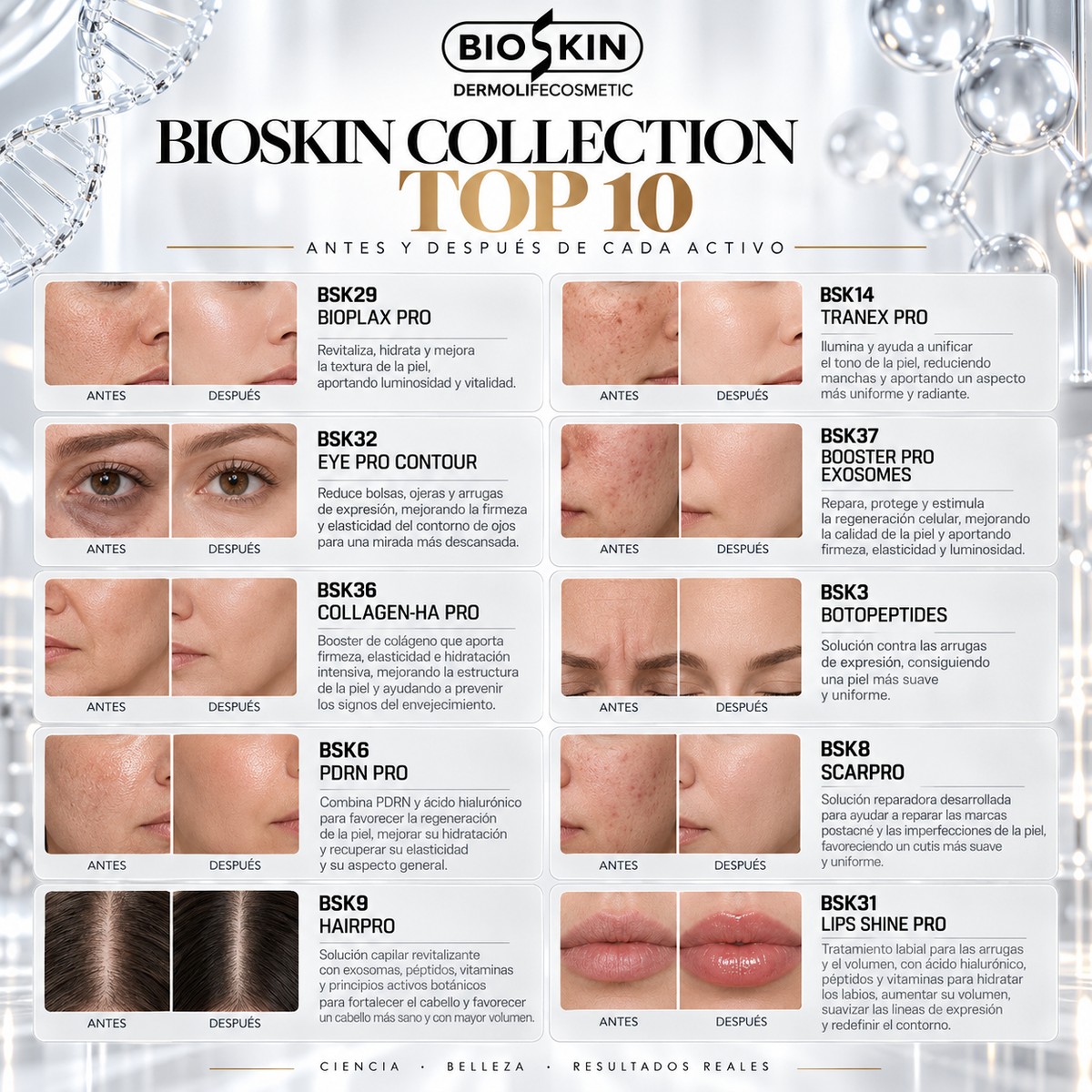 BIOSKIN COLLECTION TOP 10 | 10 cajas de nuestras referencias más vendidas en una sola inversión