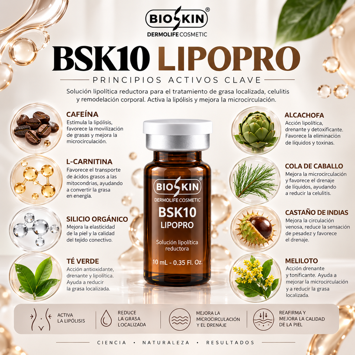 BSK10 LIPOPRO | Tratamiento corporal lipolítico para grasa localizada y remodelación