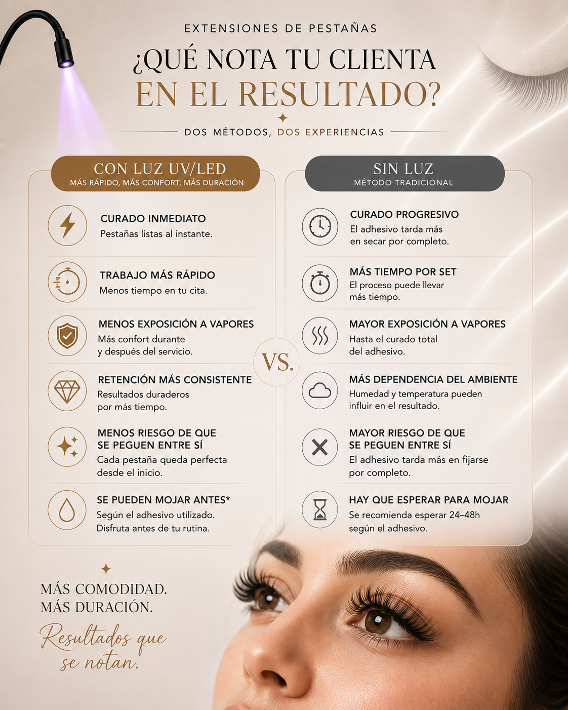 UV LASH LAMP | Lámpara UV/LED para extensiones de pestañas