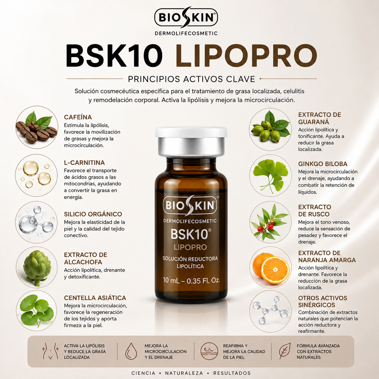 BSK10 LIPOPRO | Tratamiento corporal lipolítico para grasa localizada y remodelación