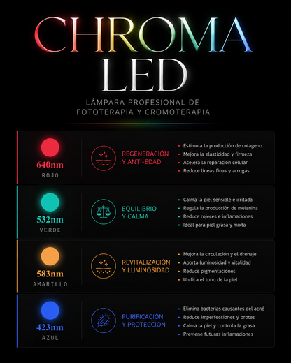 CHROMA LED | Lámpara profesional de fototerapia y cromoterapia
